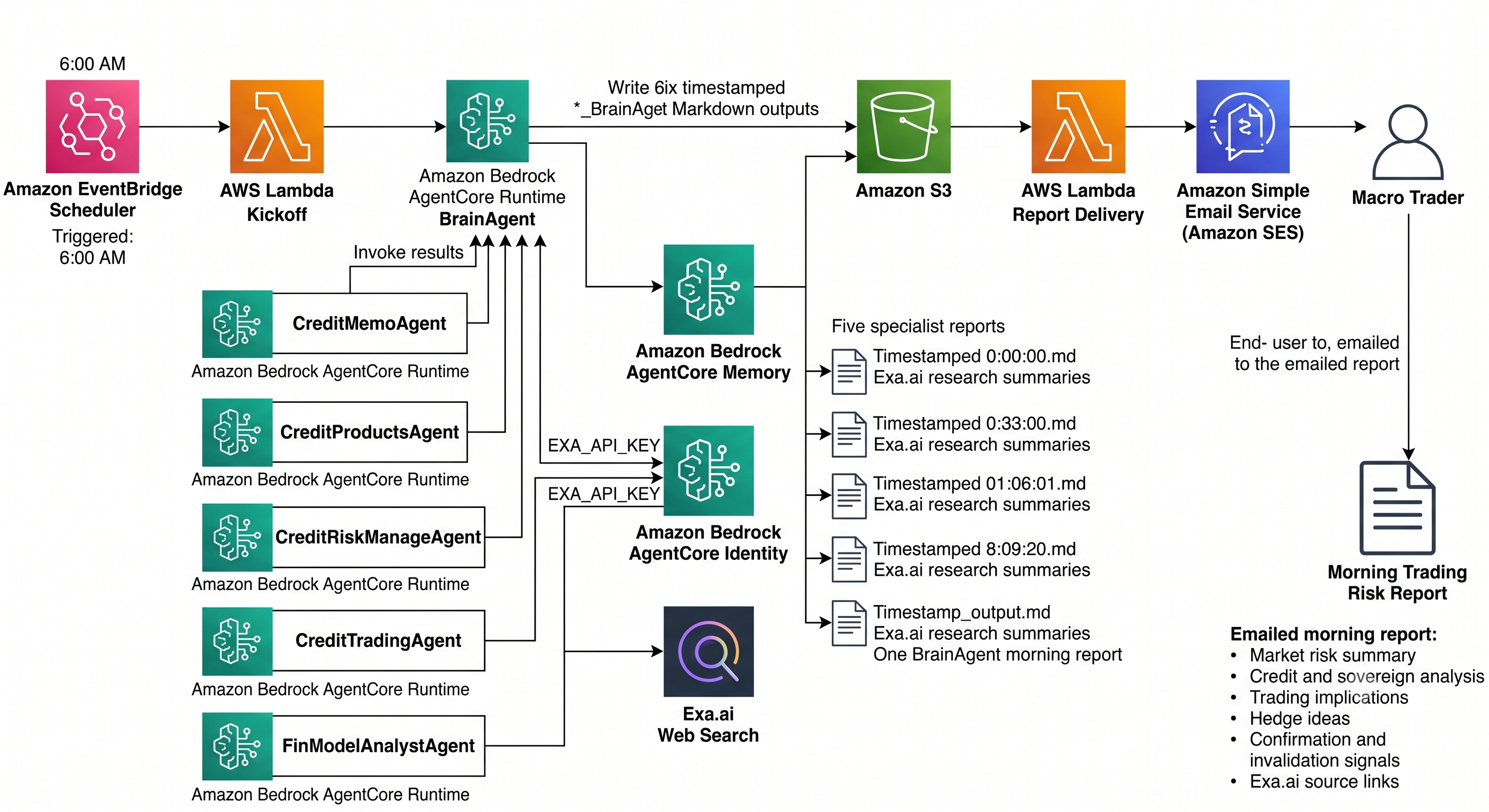Trading risk review system architecture