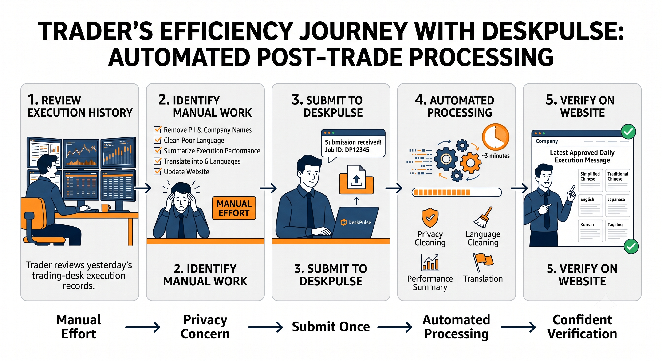 User Mindset Flow