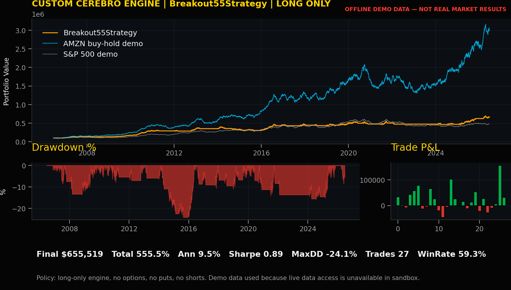 Breakout55Strategy