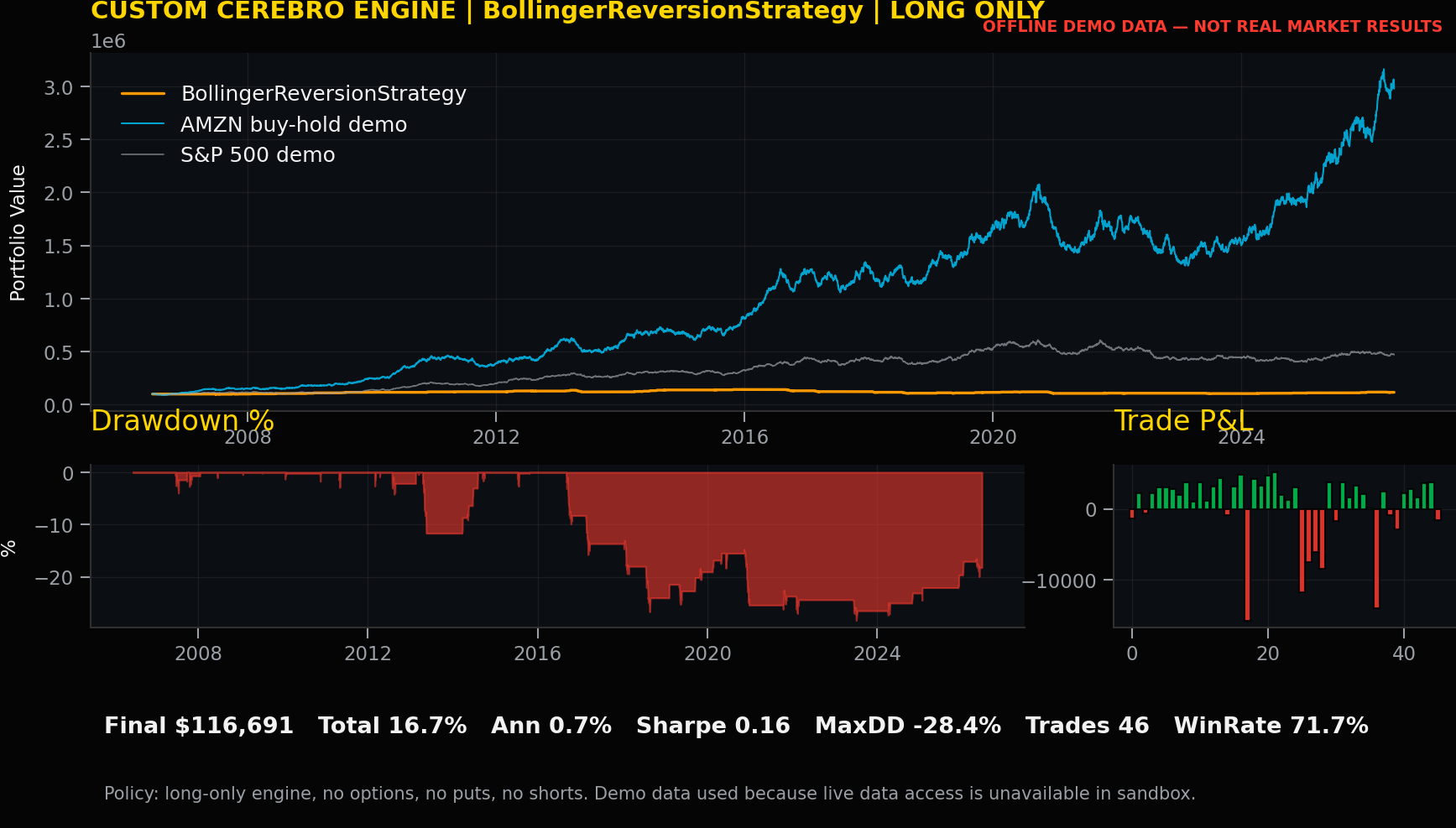 BollingerReversionStrategy