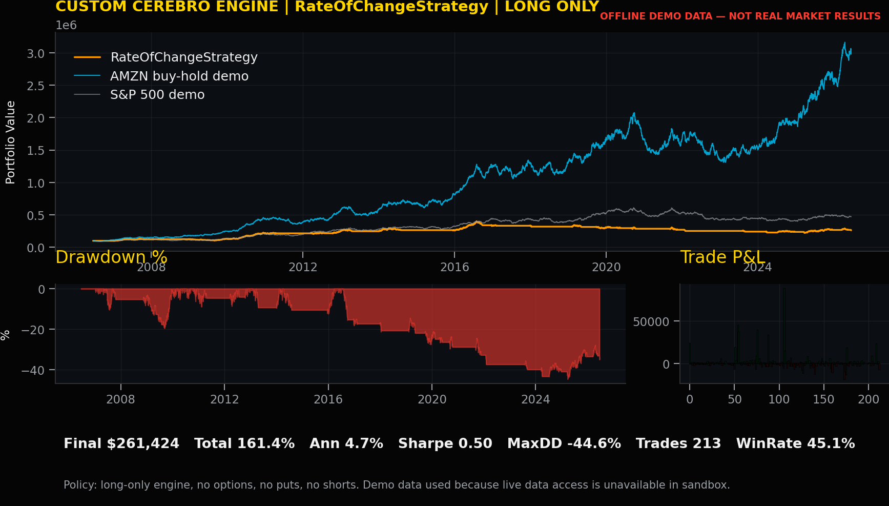 RateOfChangeStrategy