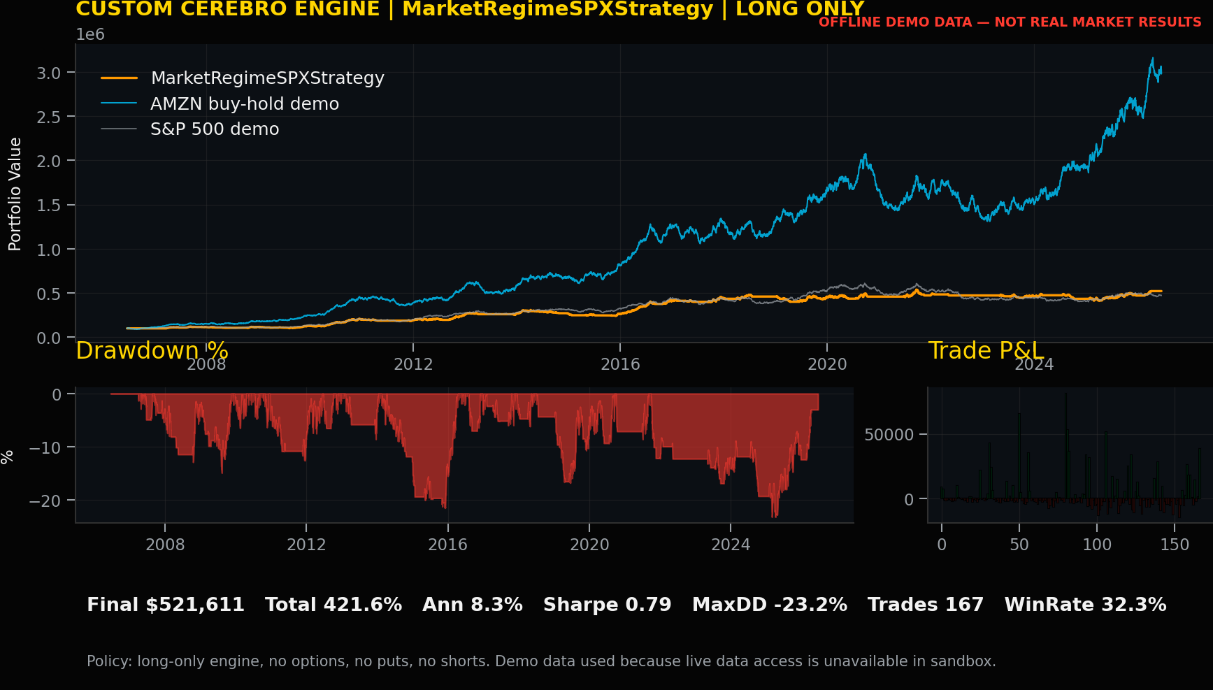 MarketRegimeSPXStrategy