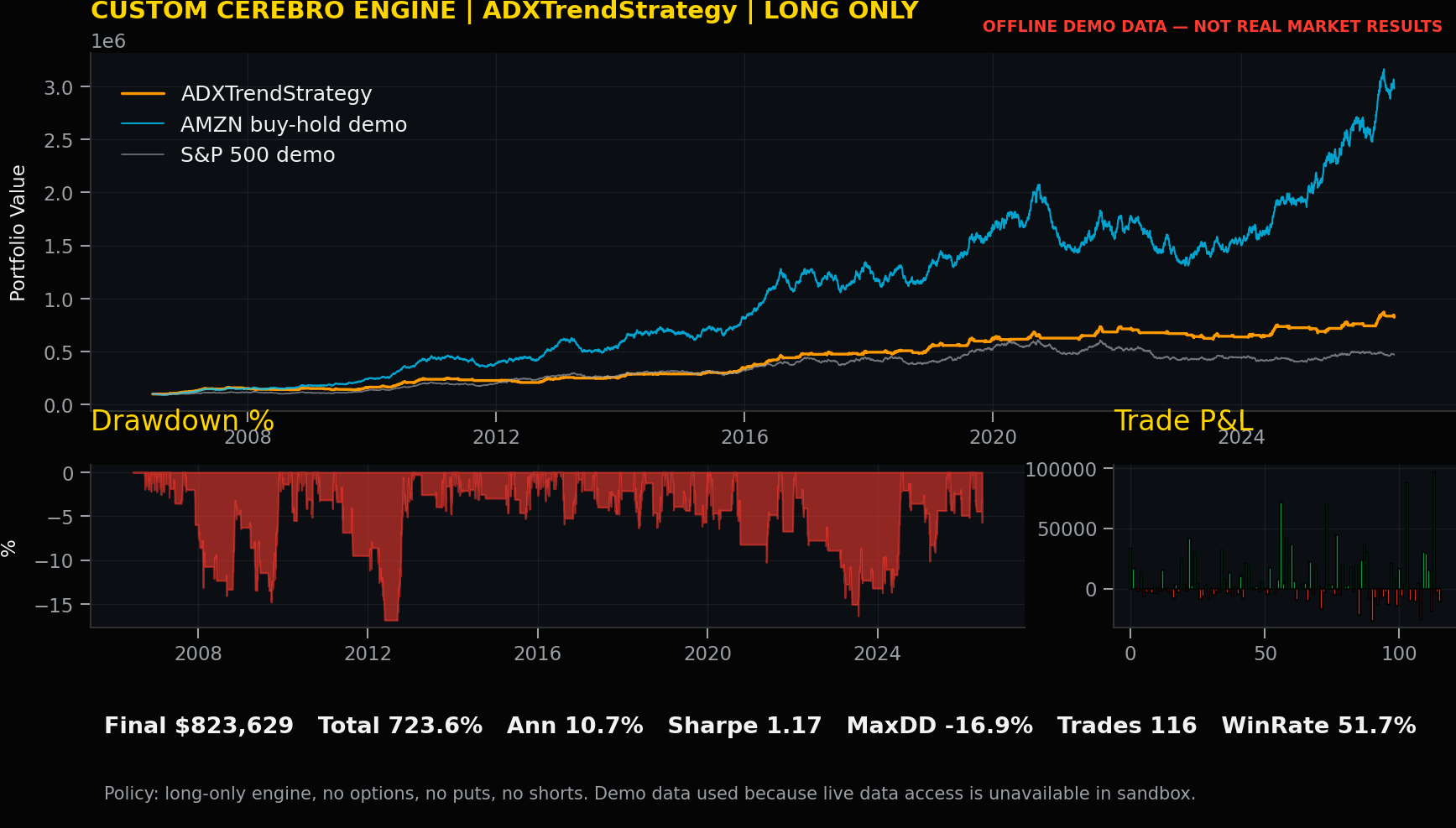 ADXTrendStrategy