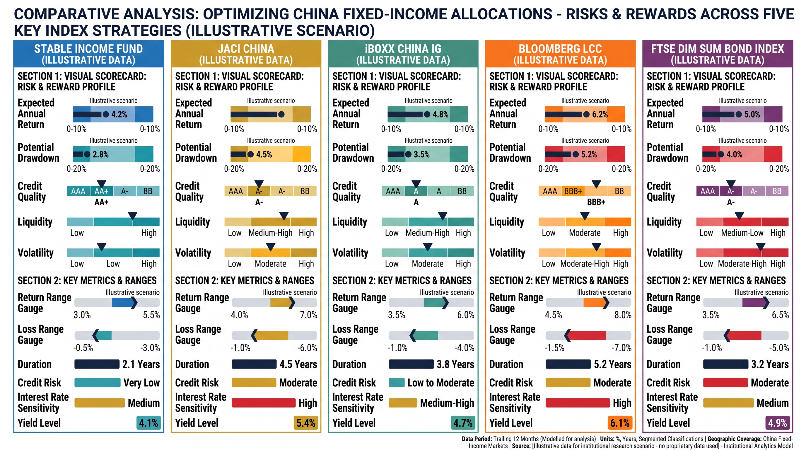 Benchmark comparison across regimes, hedges, and risk carriers.