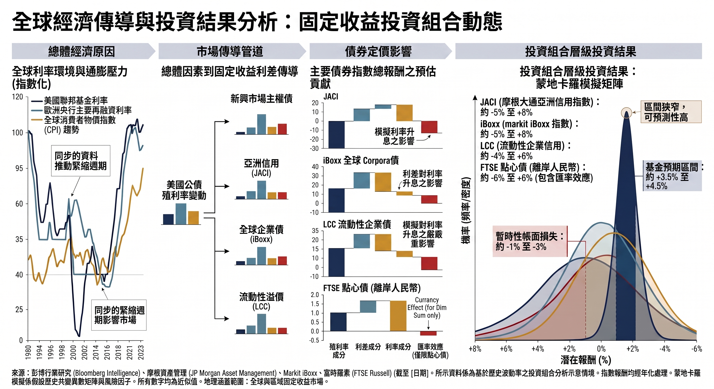 風險報酬機率矩陣：檢視流程，而不只是損益。