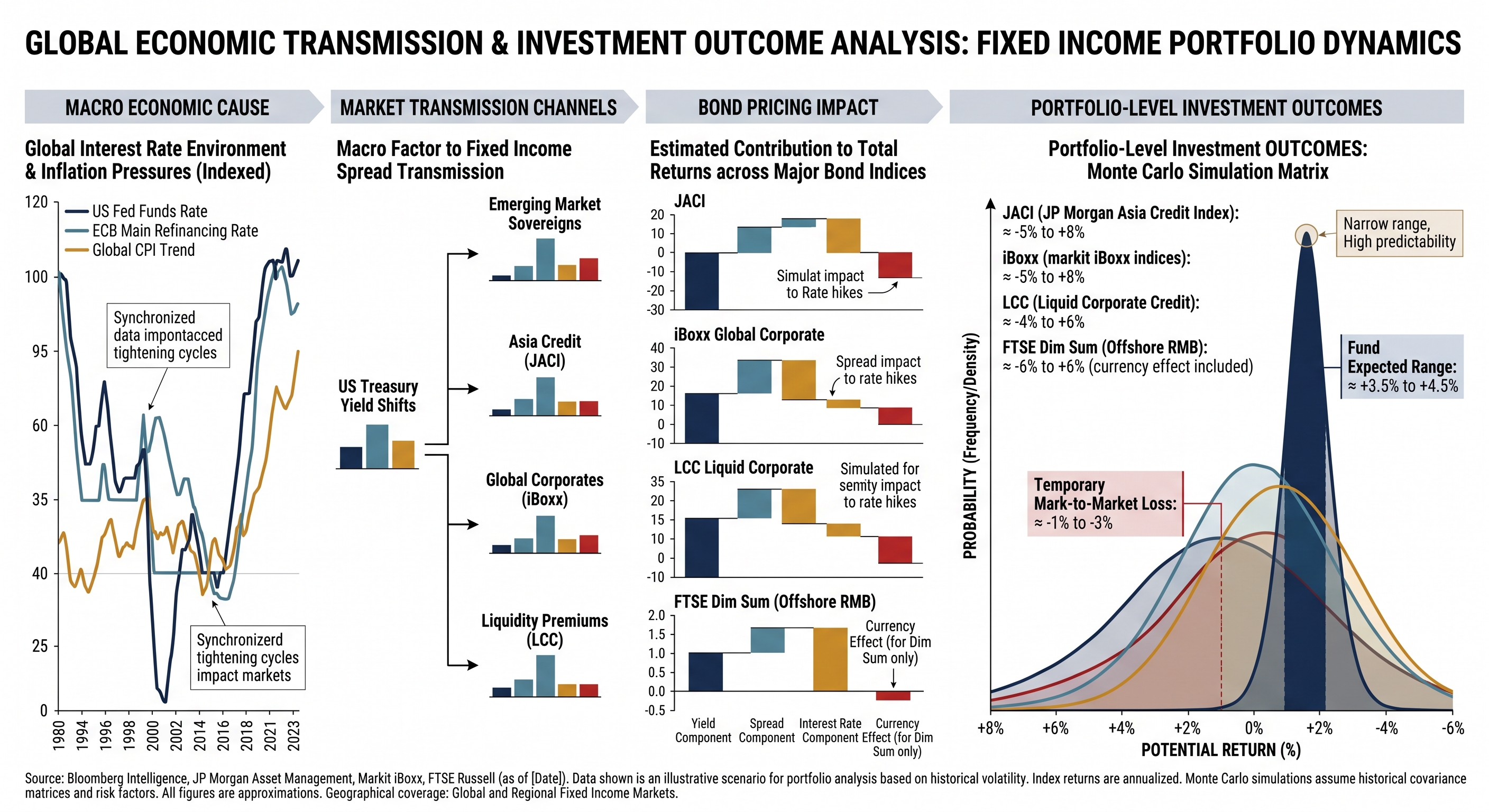 Risk-return probability matrix used to review process, not just P&L.